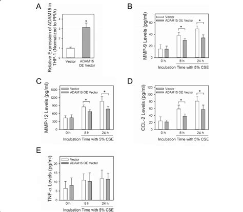 adam xpress elisa kit|Human ADAM 15 (Disintegrin and metalloproteinase domain .